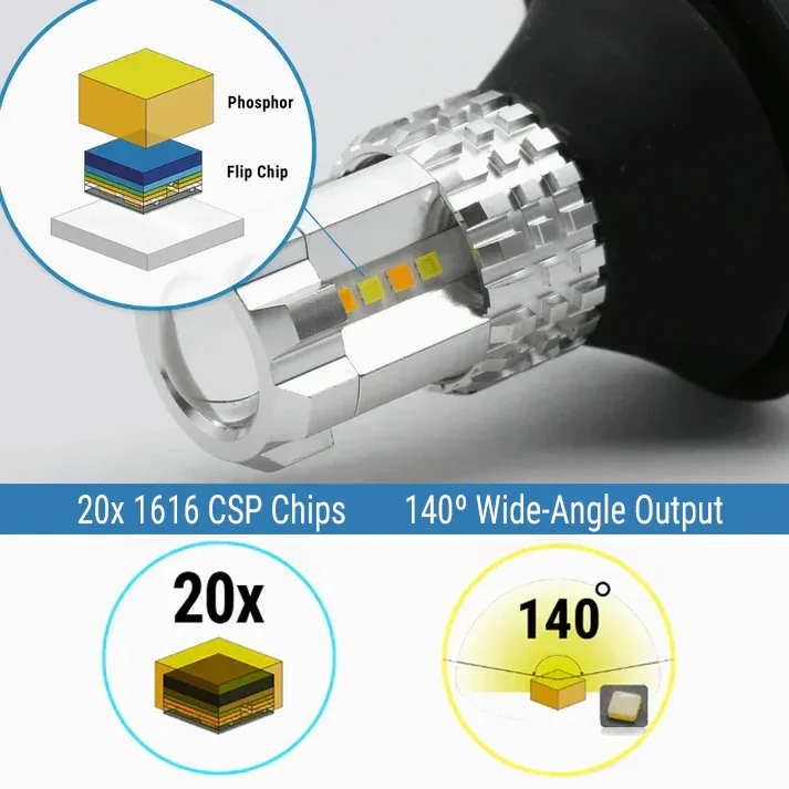 [3rd Gen] Built-in Resistor CANBUS LED Switchback Light Bulbs for Front Turn Signal Light - Image 6