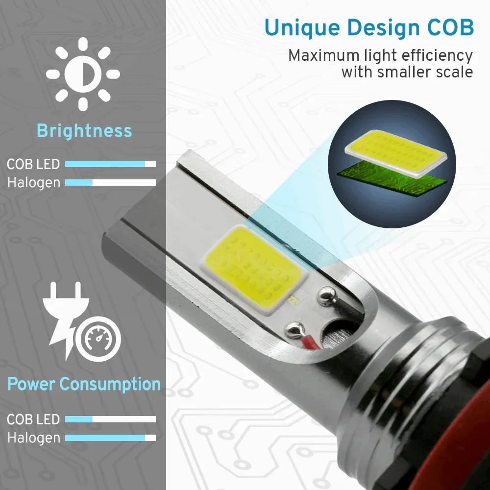 LED Fog Light Driving Lamp Bulbs 6000K (H10 9145 / H11 H8 H9) - Image 3